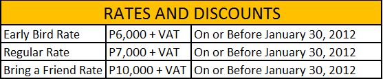 HR Conf Rates