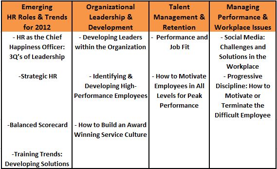 HR Conf Topics